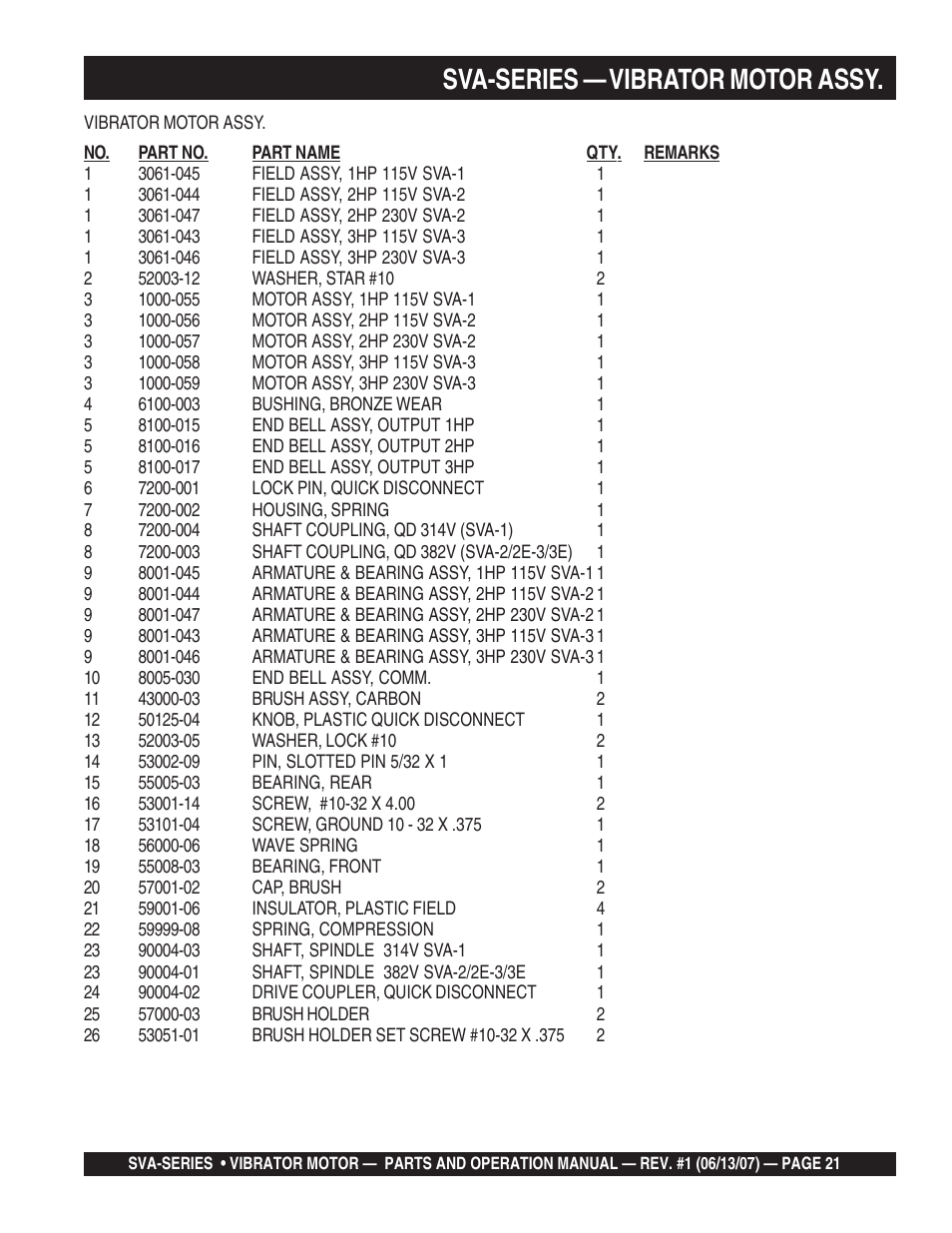 Sva-series — vibrator motor assy | Multiquip SVA-3e User Manual | Page 21 / 24
