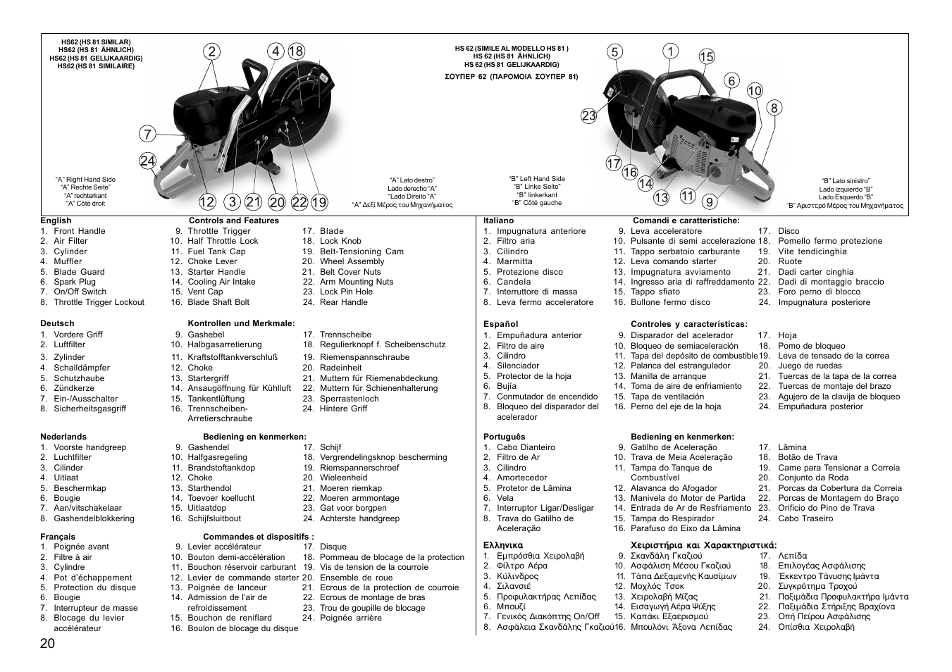 Multiquip HS81 User Manual | Page 20 / 42