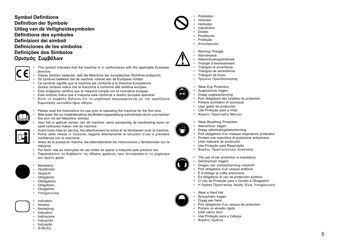 Multiquip HS81 User Manual | Page 5 / 42