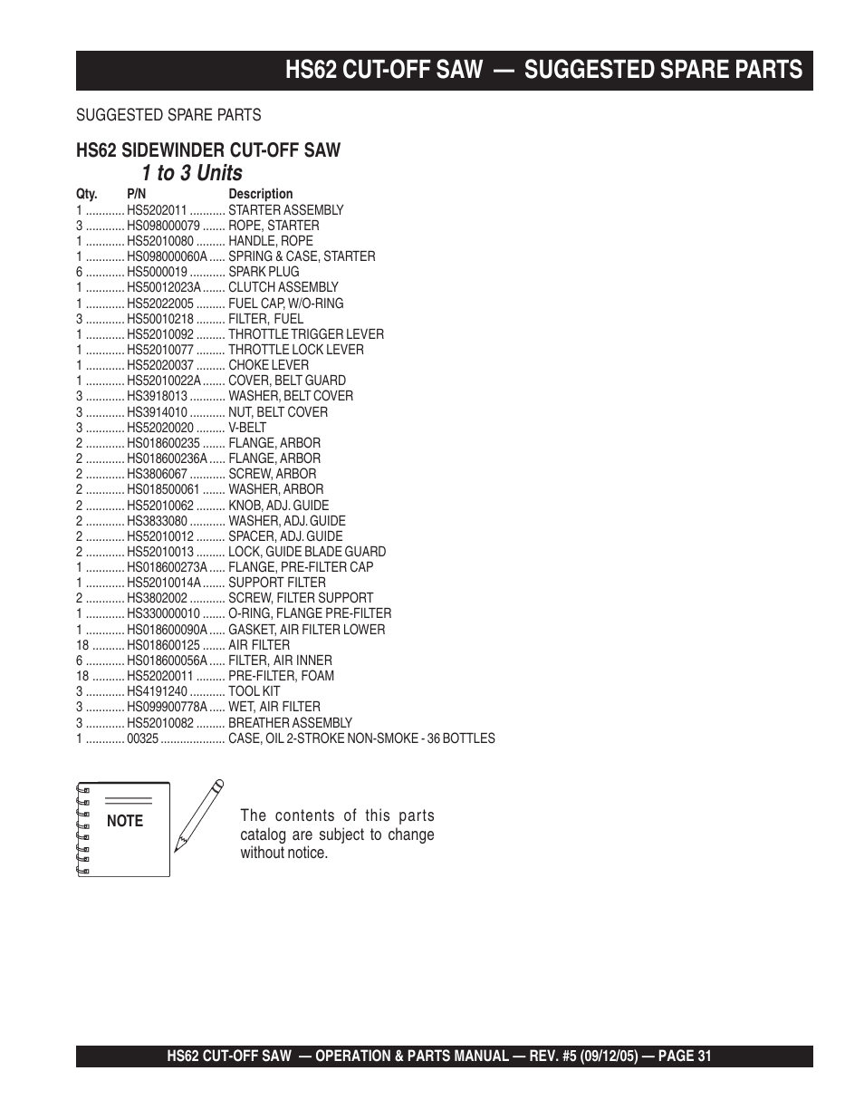Hs62 cut-off saw — suggested spare parts, 1 to 3 units | Multiquip HS62 User Manual | Page 31 / 68