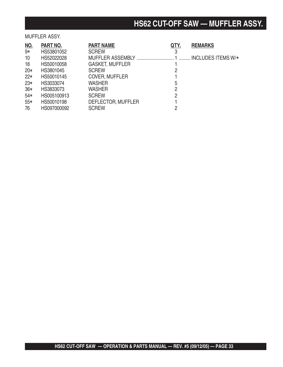 Hs62 cut-off saw — muffler assy | Multiquip HS62 User Manual | Page 33 / 68