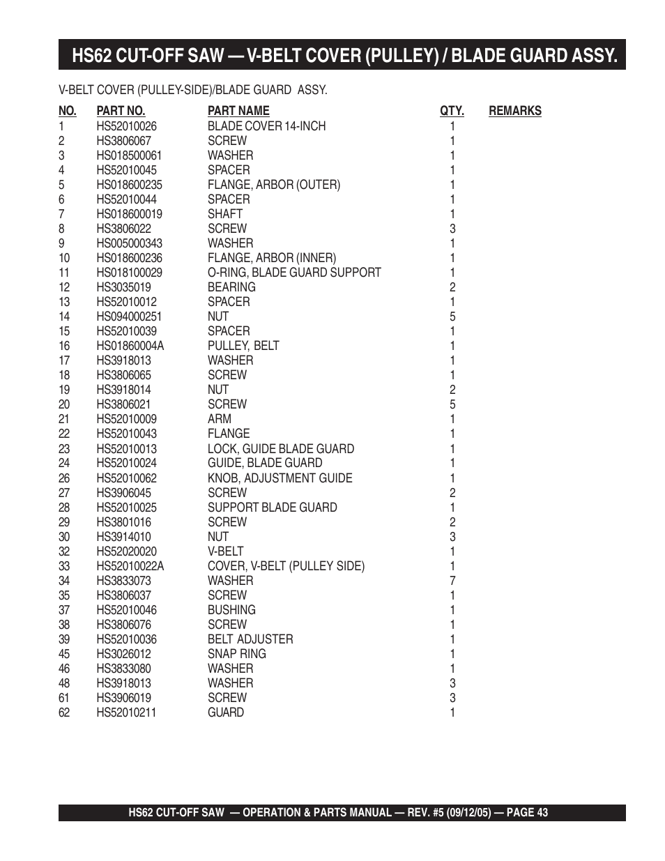Multiquip HS62 User Manual | Page 43 / 68