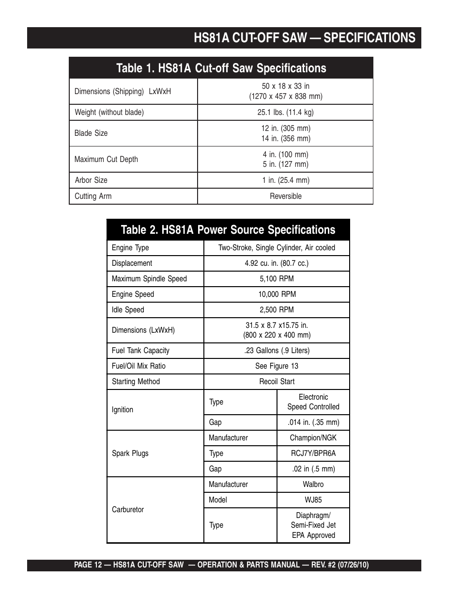 Hs81a cut-off saw — specifications, Table 2. hs81a power source specifications | Multiquip HS81A User Manual | Page 12 / 70
