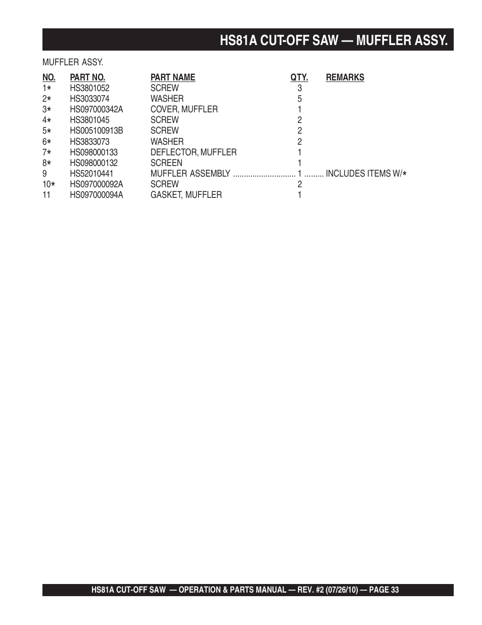 Hs81a cut-off saw — muffler assy | Multiquip HS81A User Manual | Page 33 / 70