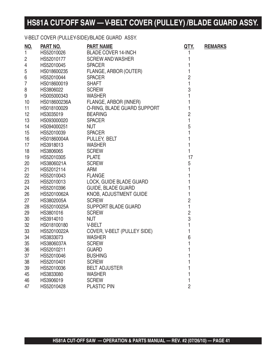Multiquip HS81A User Manual | Page 41 / 70