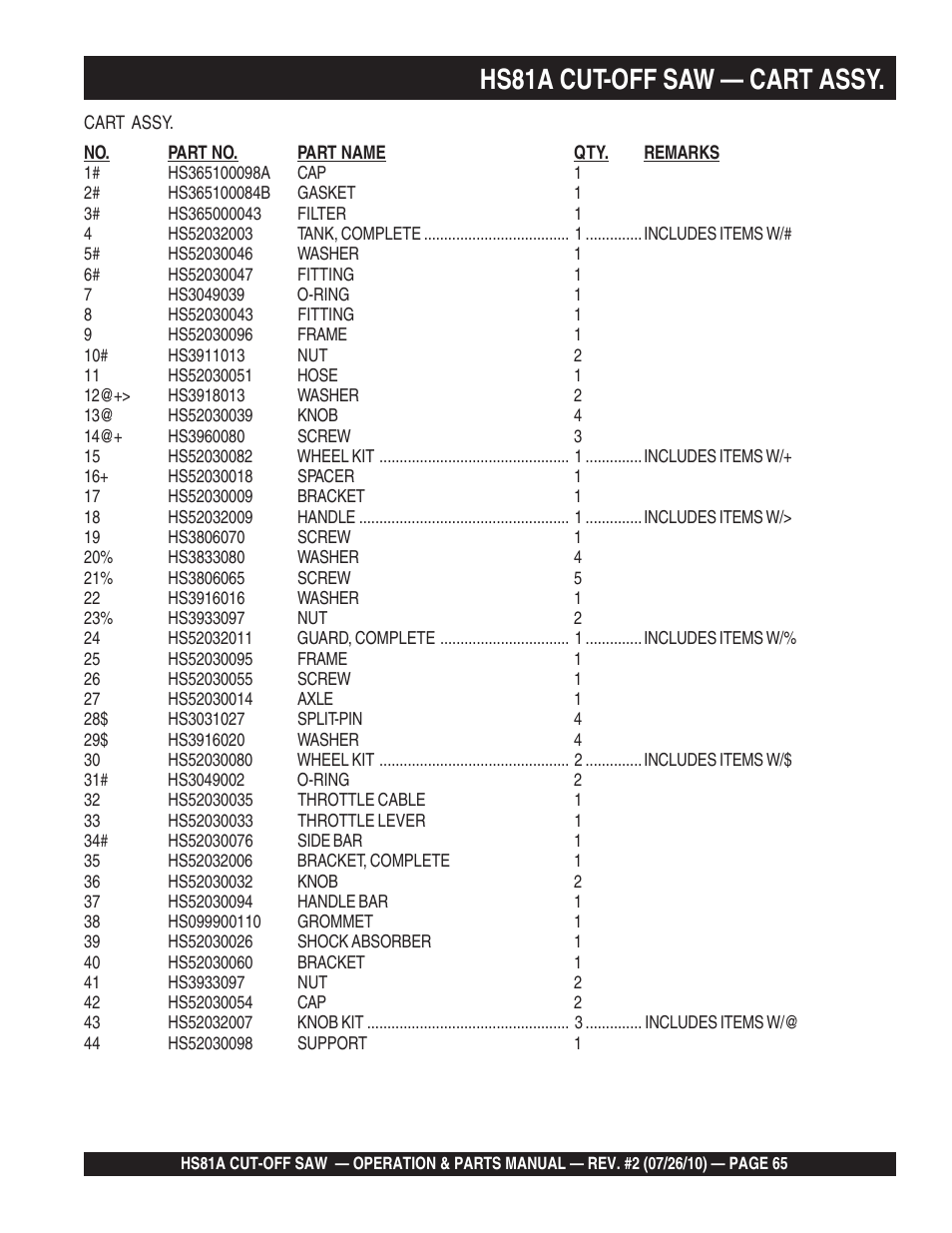 Hs81a cut-off saw — cart assy | Multiquip HS81A User Manual | Page 65 / 70