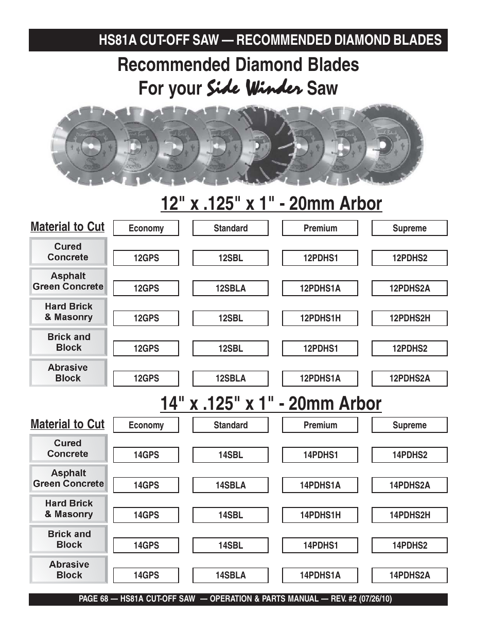 Side winder, Recommended diamond blades for your, Hs81a cut-off saw — recommended diamond blades | Material to cut | Multiquip HS81A User Manual | Page 68 / 70