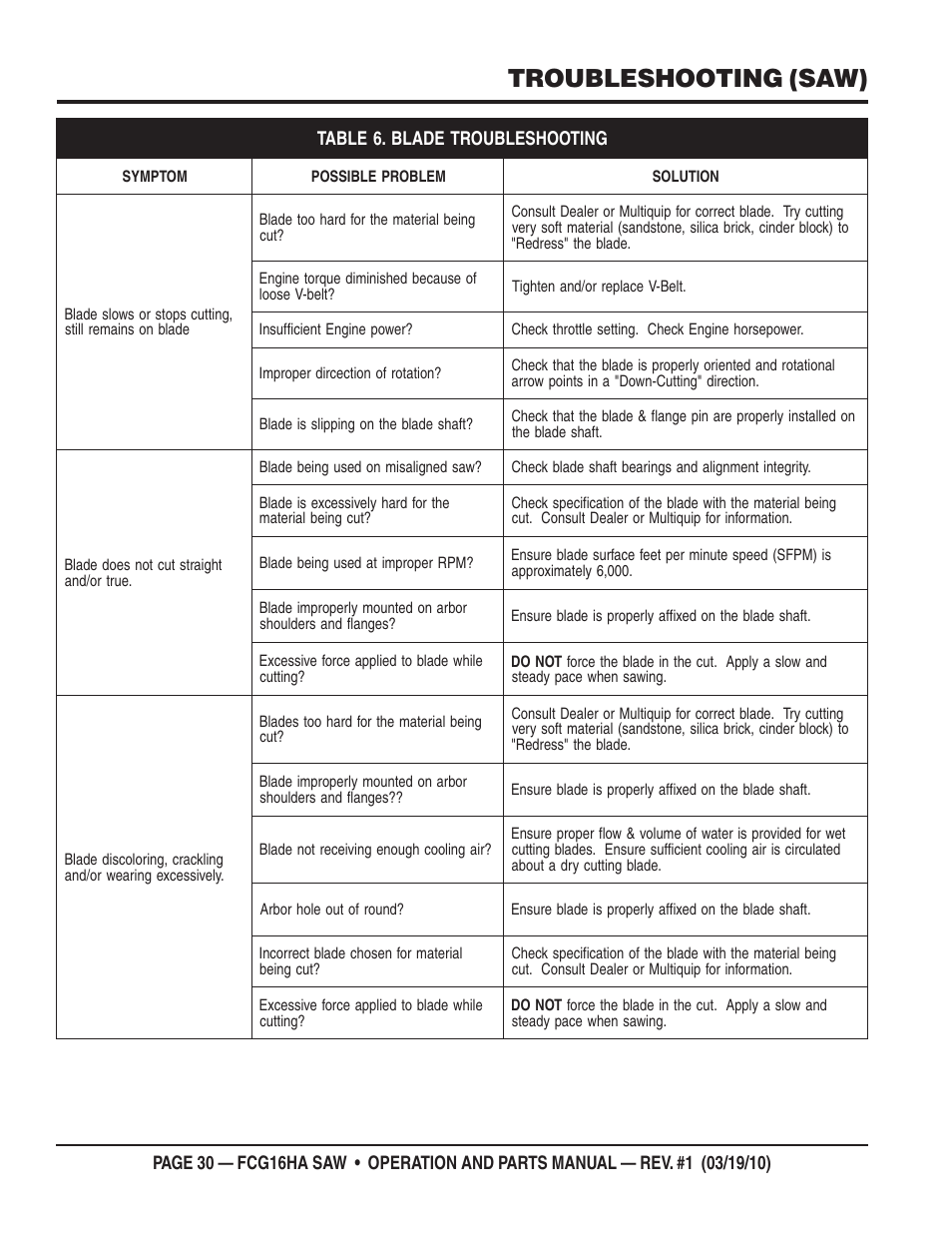 Troubleshooting (saw) | Multiquip FCG16HA User Manual | Page 30 / 84