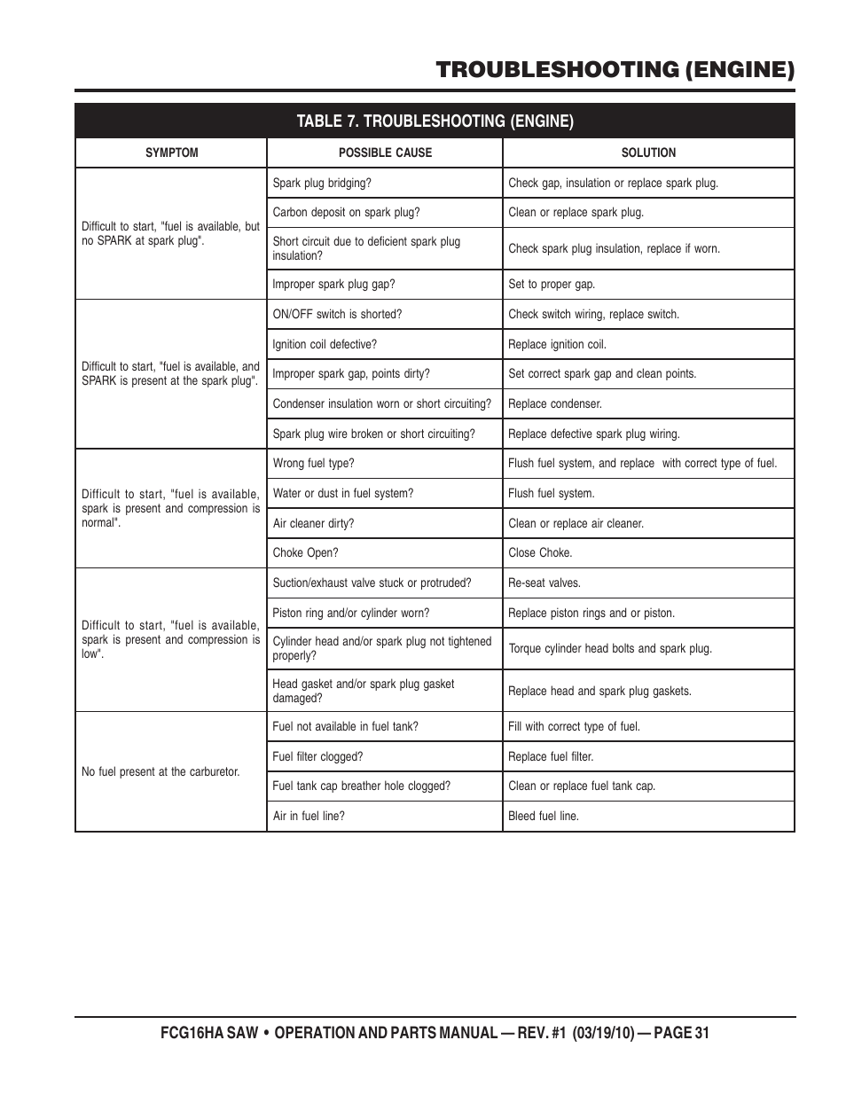 Troubleshooting (engine) | Multiquip FCG16HA User Manual | Page 31 / 84