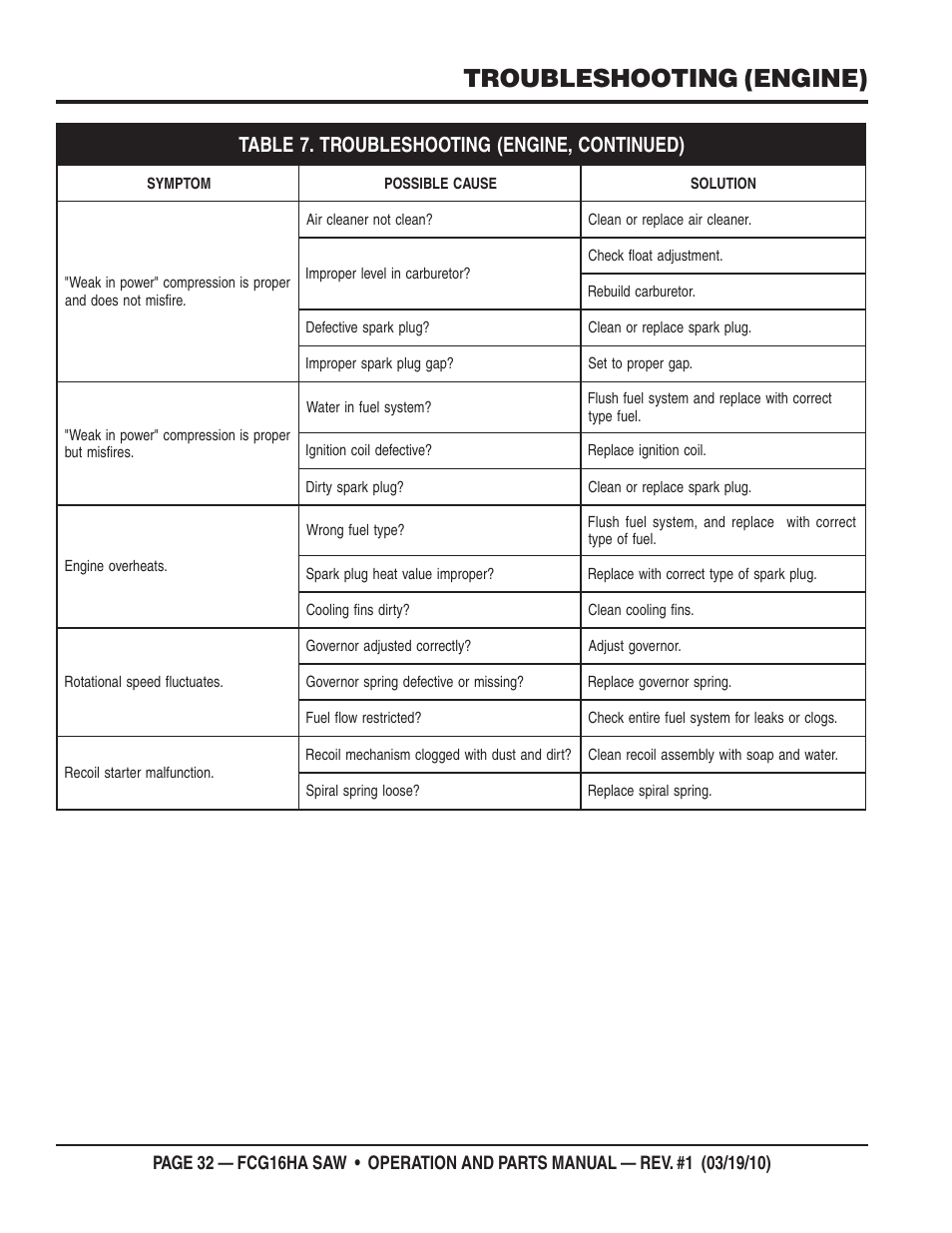 Troubleshooting (engine) | Multiquip FCG16HA User Manual | Page 32 / 84
