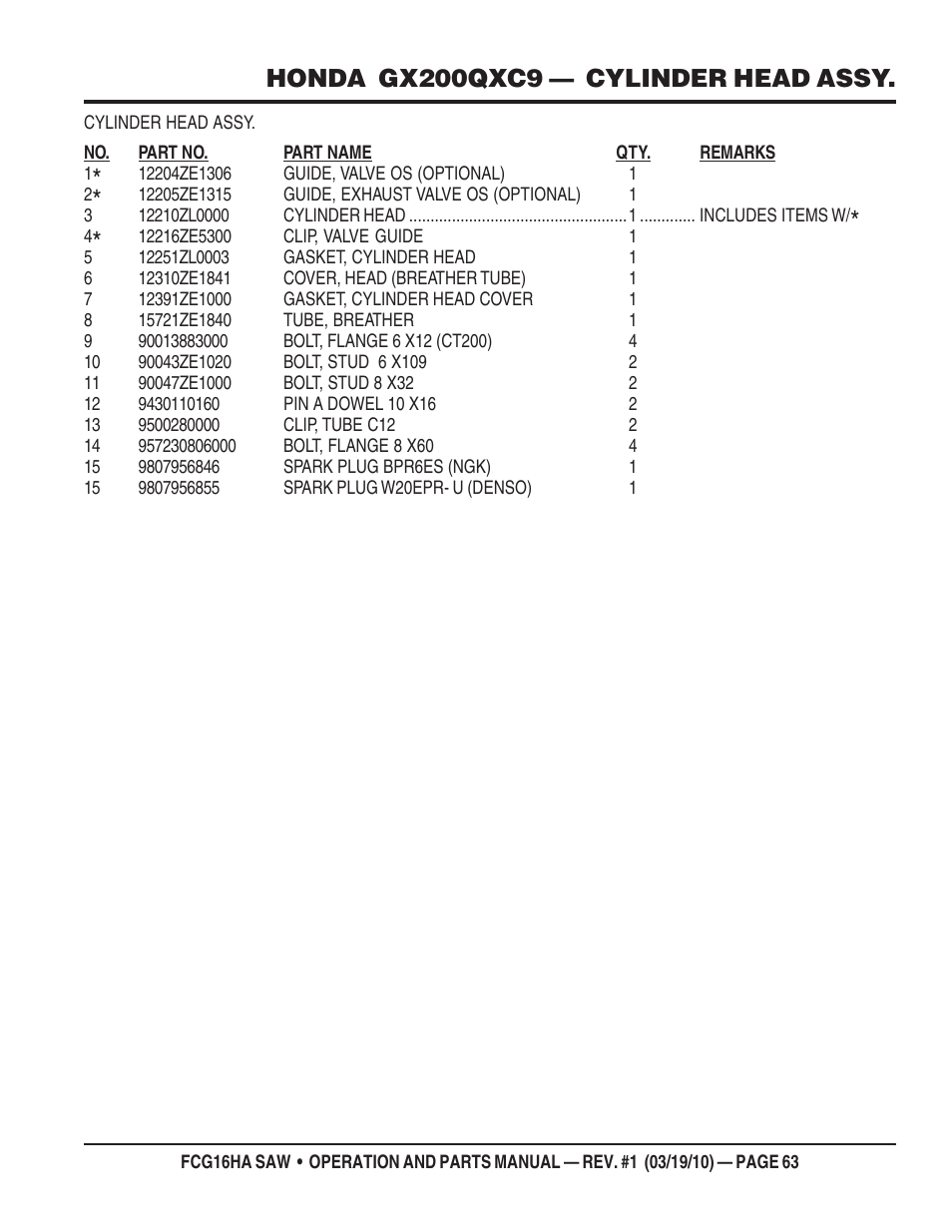 Honda gx200qxc9 — cylinder head assy | Multiquip FCG16HA User Manual | Page 63 / 84