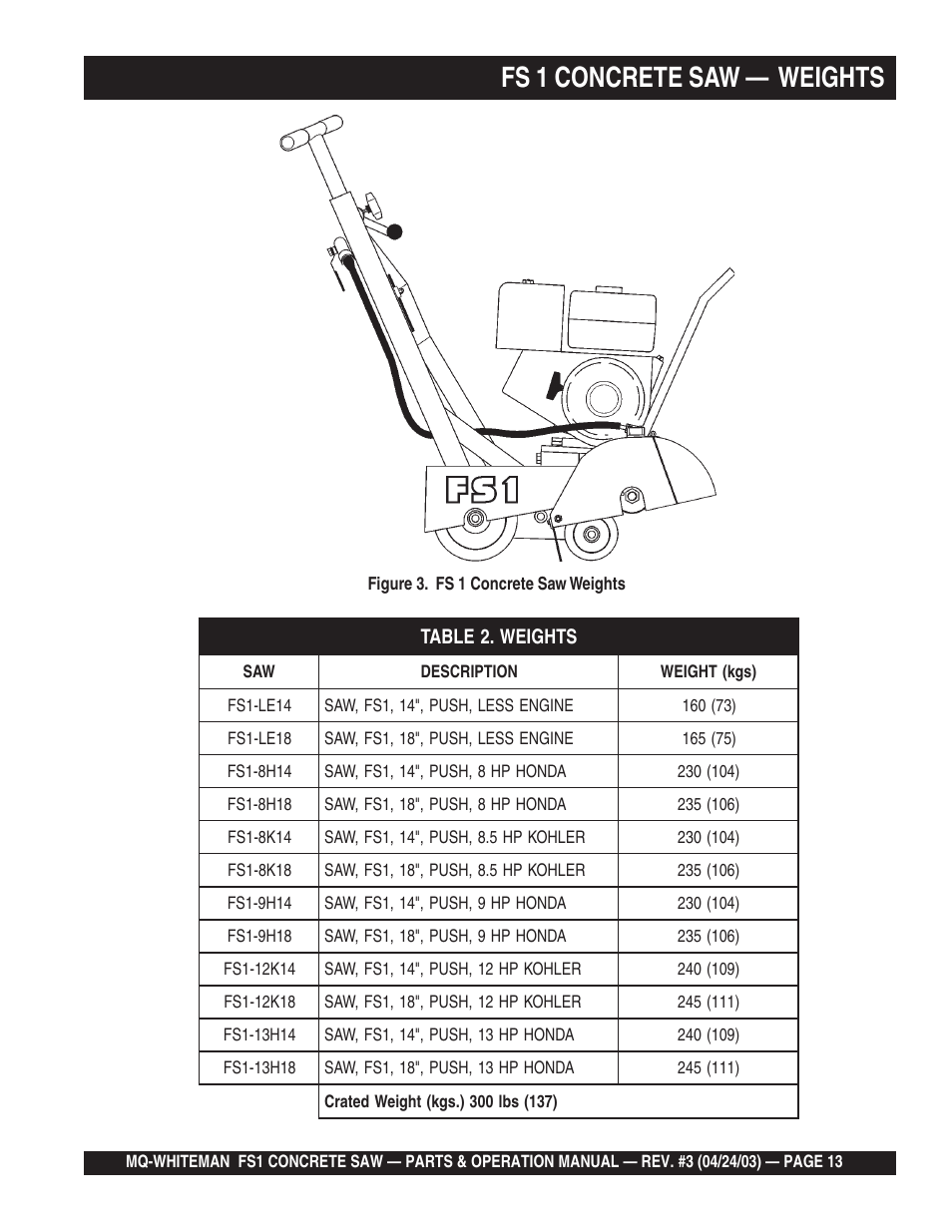 Fs 1 concrete saw — weights | Multiquip FS1 User Manual | Page 13 / 56