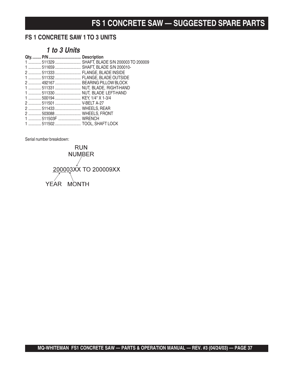 Fs 1 concrete saw — suggested spare parts, 1 to 3 units | Multiquip FS1 User Manual | Page 37 / 56