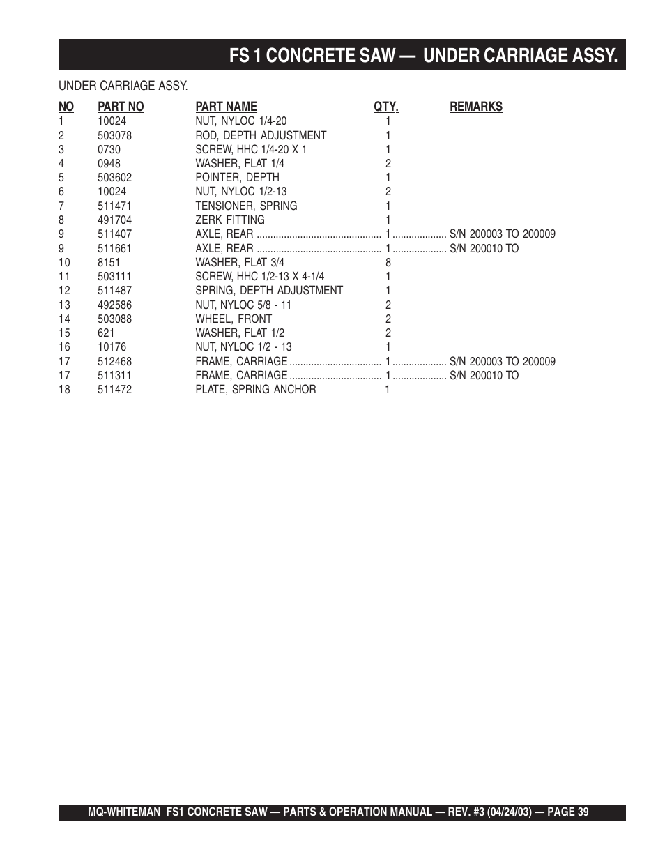 Fs 1 concrete saw — under carriage assy | Multiquip FS1 User Manual | Page 39 / 56