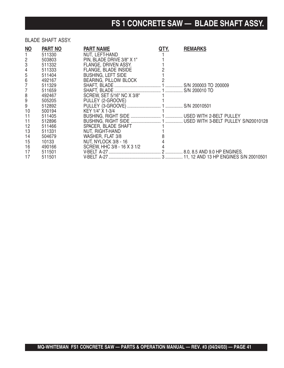 Fs 1 concrete saw — blade shaft assy | Multiquip FS1 User Manual | Page 41 / 56