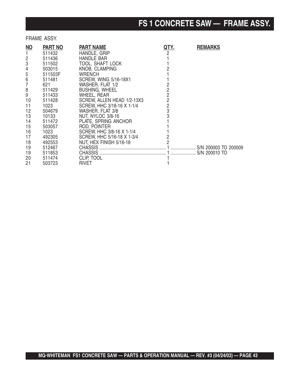 Fs 1 concrete saw — frame assy | Multiquip FS1 User Manual | Page 43 / 56