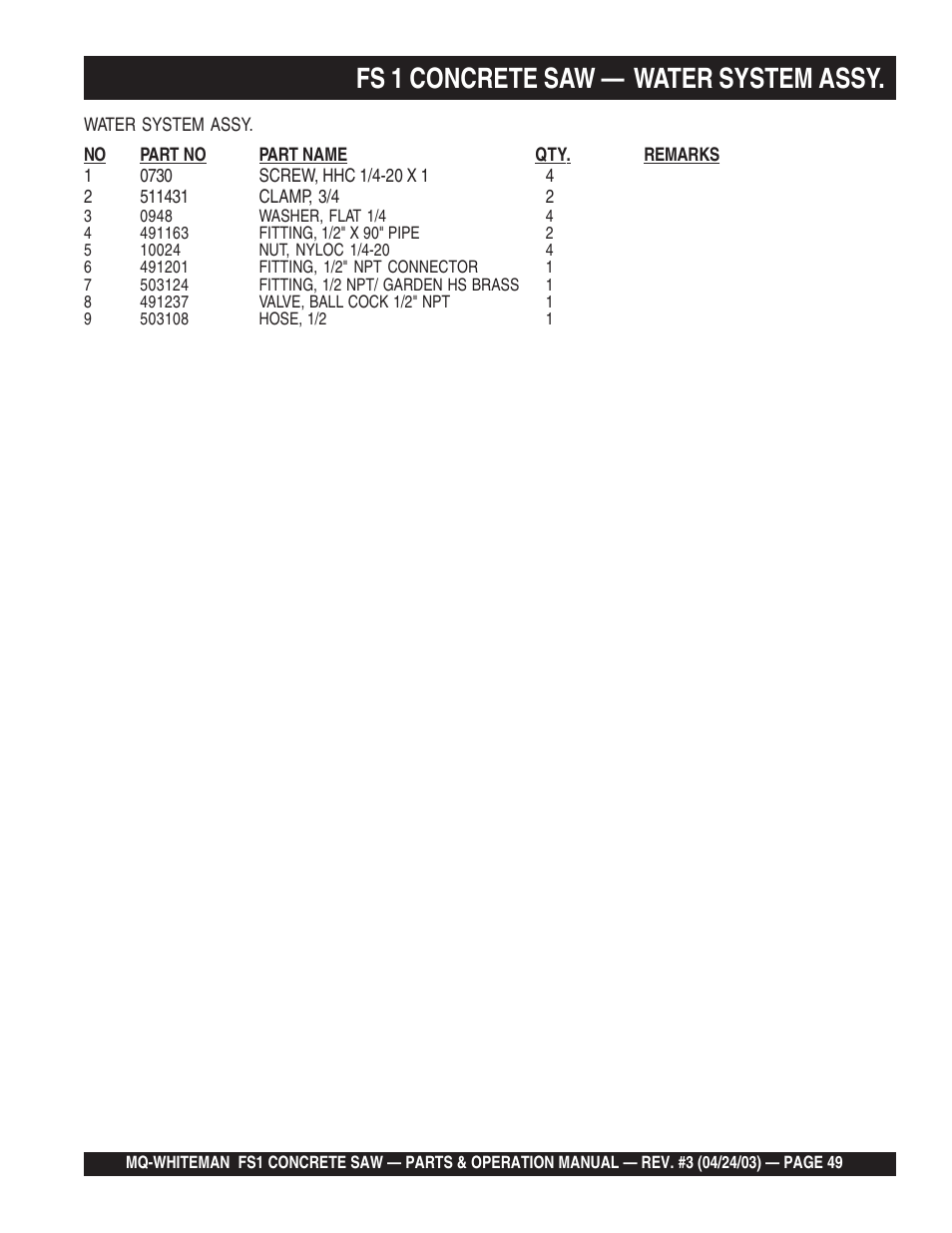 Fs 1 concrete saw — water system assy | Multiquip FS1 User Manual | Page 49 / 56