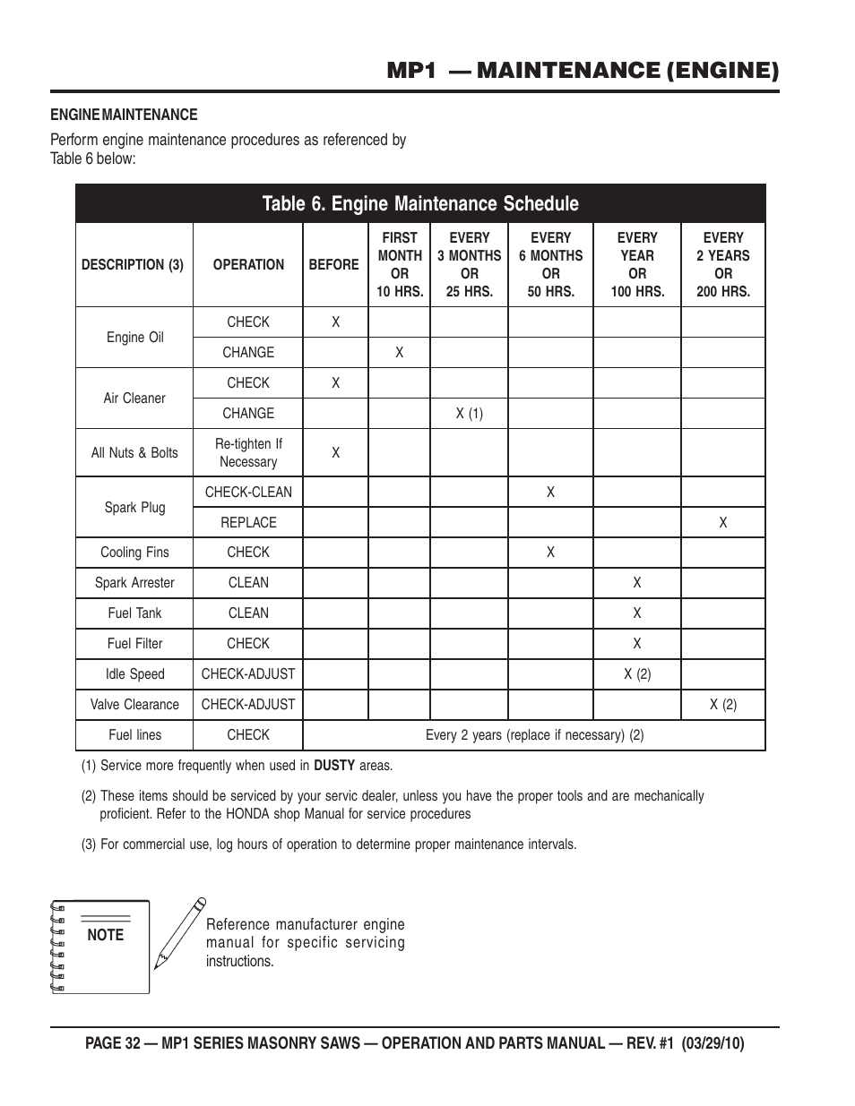 Mp1 — maintenance (engine) | Multiquip MP120E User Manual | Page 32 / 94