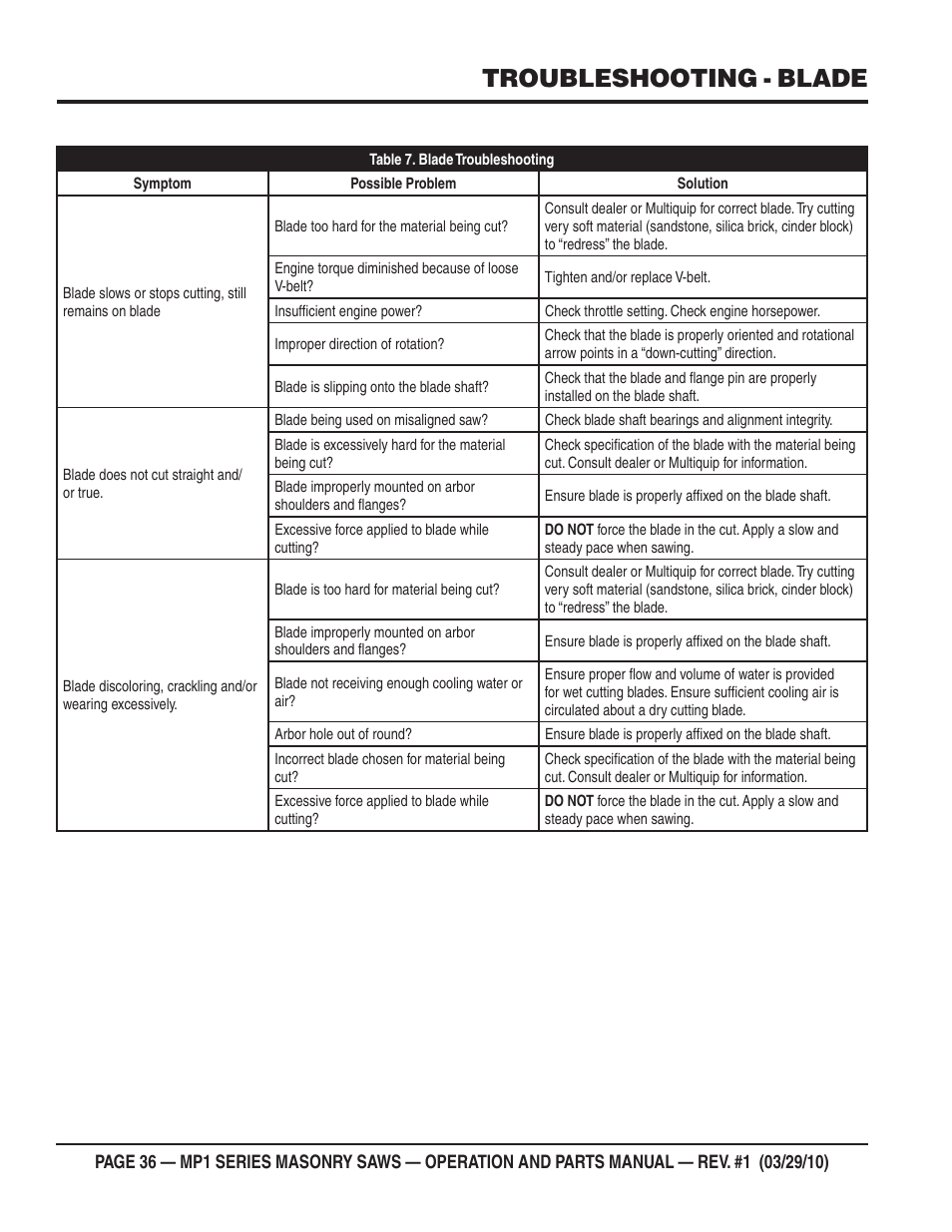 Troubleshooting - blade | Multiquip MP120E User Manual | Page 36 / 94