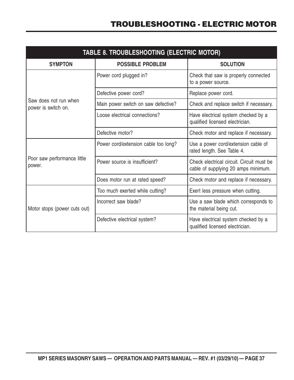 Troubleshooting - electric motor | Multiquip MP120E User Manual | Page 37 / 94