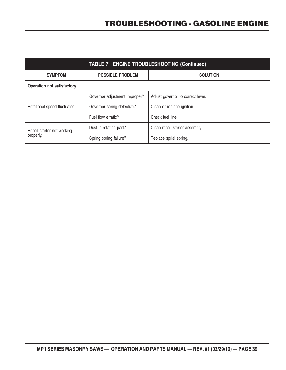 Troubleshooting - gasoline engine | Multiquip MP120E User Manual | Page 39 / 94