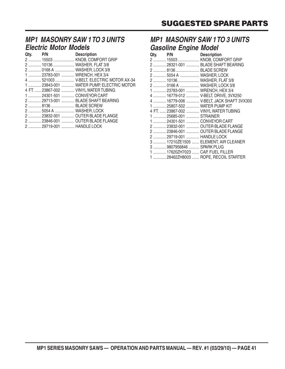 Mp1 masonry saw 1 to 3 units electric motor models, Mp1 masonry saw 1 to 3 units gasoline engine model, Suggested spare parts | Multiquip MP120E User Manual | Page 41 / 94