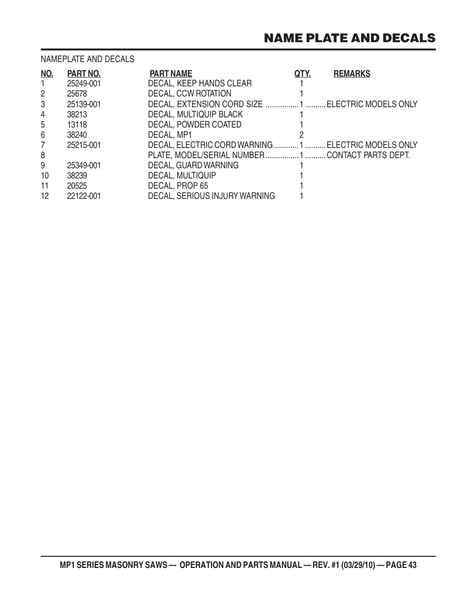 Name plate and decals | Multiquip MP120E User Manual | Page 43 / 94