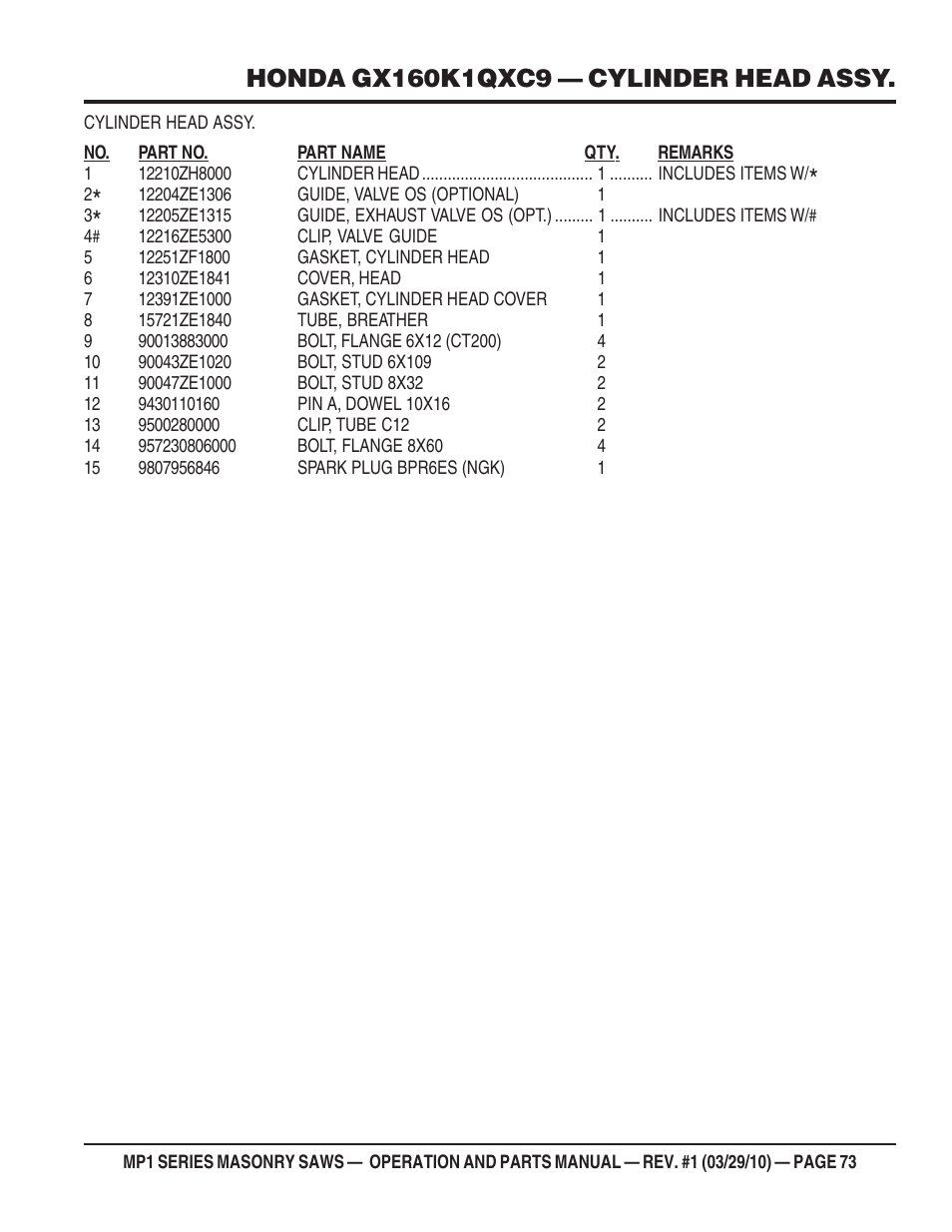 Multiquip MP120E User Manual | Page 73 / 94