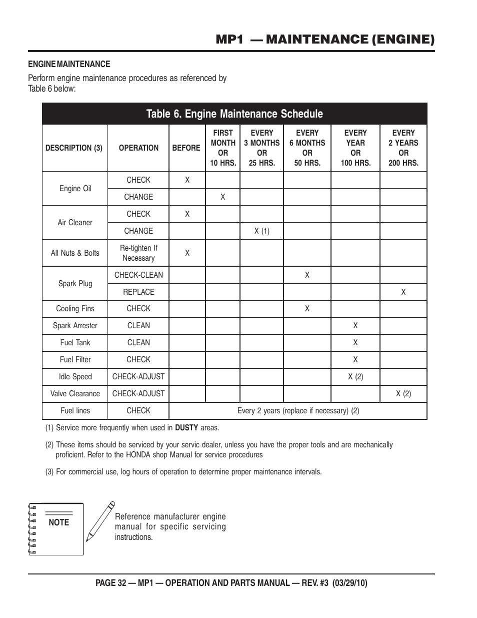 Mp1 — maintenance (engine) | Multiquip MP1420E User Manual | Page 32 / 94