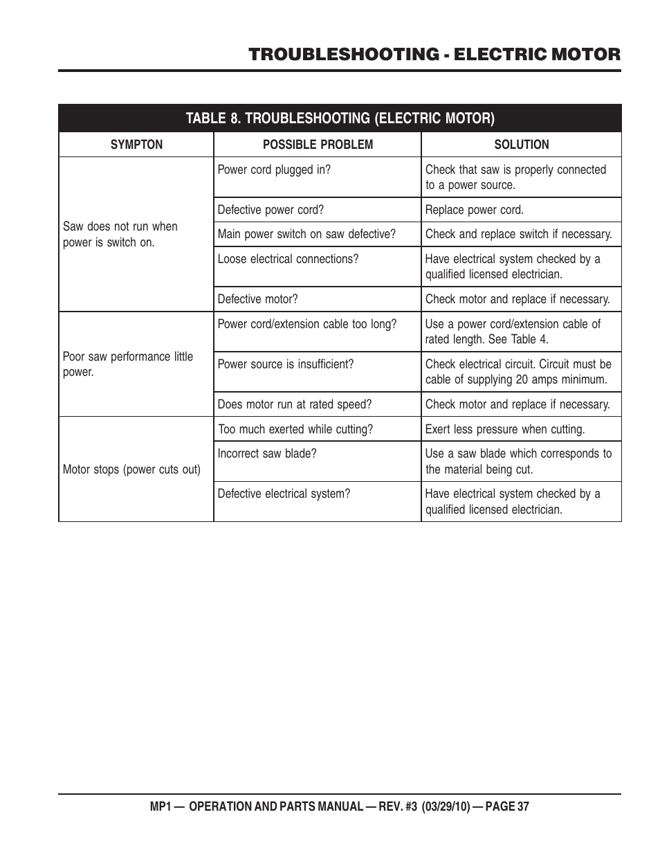 Troubleshooting - electric motor | Multiquip MP1420E User Manual | Page 37 / 94