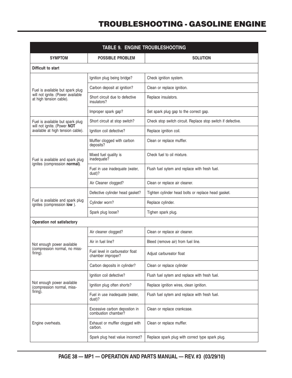Troubleshooting - gasoline engine | Multiquip MP1420E User Manual | Page 38 / 94