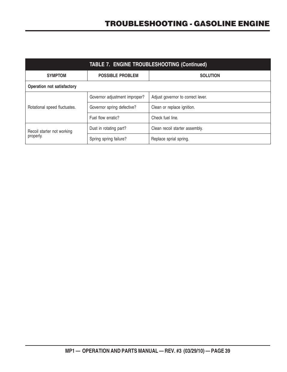 Troubleshooting - gasoline engine | Multiquip MP1420E User Manual | Page 39 / 94