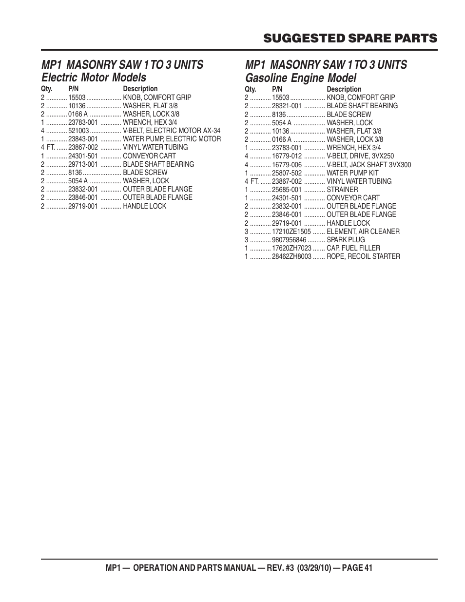Mp1 masonry saw 1 to 3 units electric motor models, Mp1 masonry saw 1 to 3 units gasoline engine model, Suggested spare parts | Multiquip MP1420E User Manual | Page 41 / 94