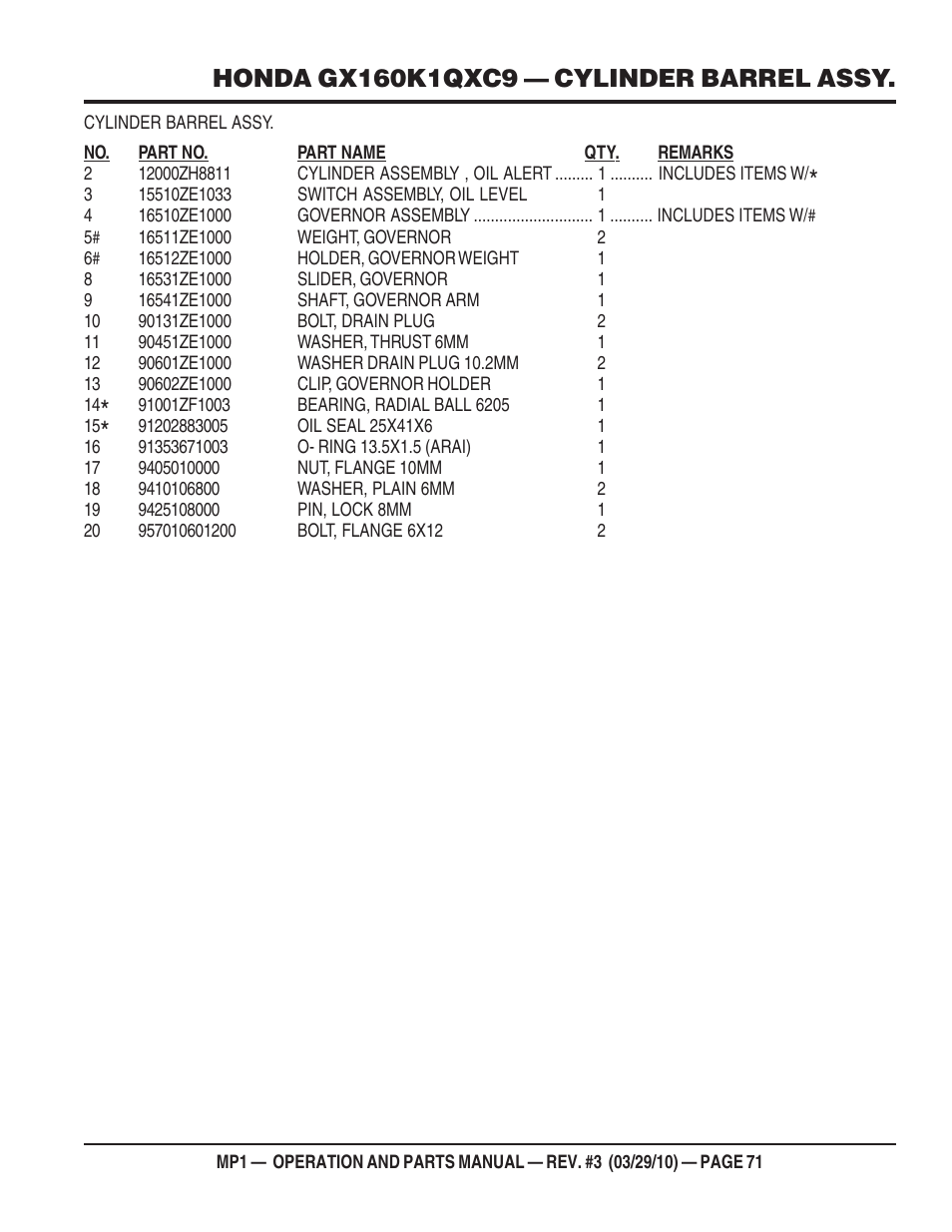 Multiquip MP1420E User Manual | Page 71 / 94
