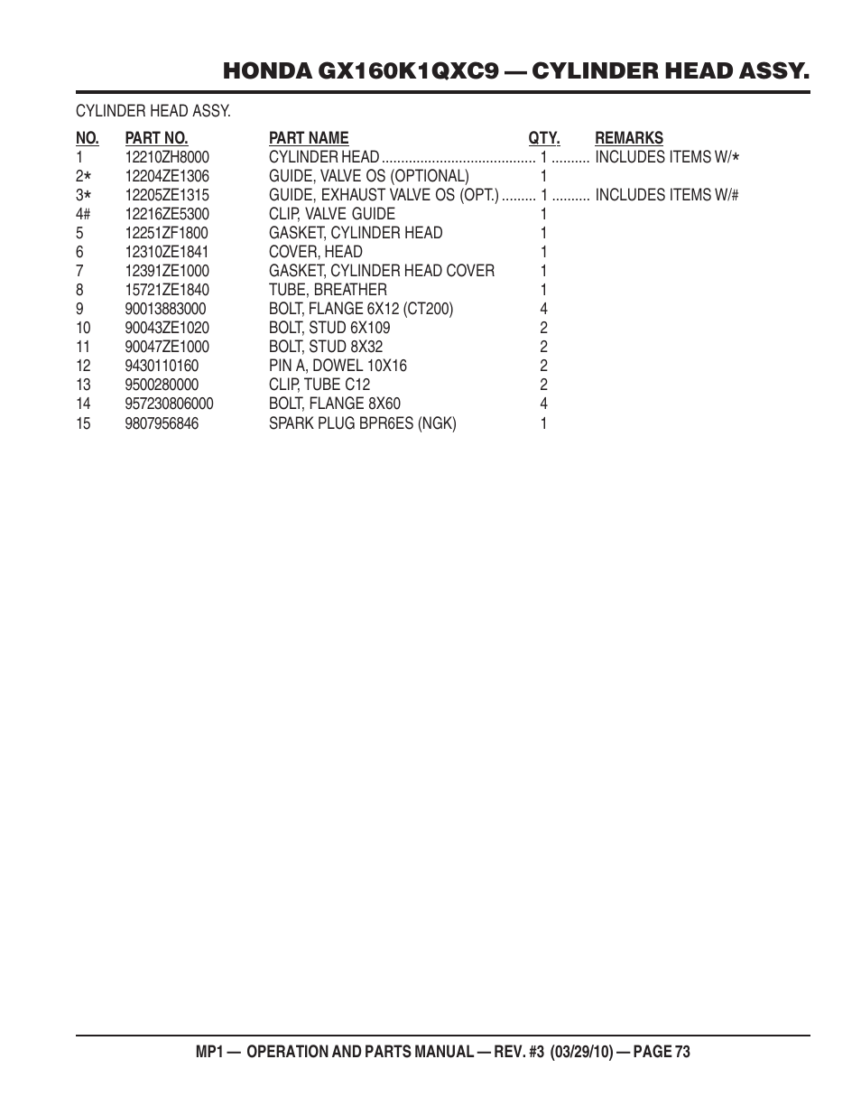 Multiquip MP1420E User Manual | Page 73 / 94