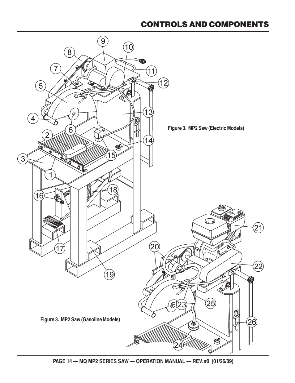 Controls and components | Multiquip MP2H User Manual | Page 14 / 38
