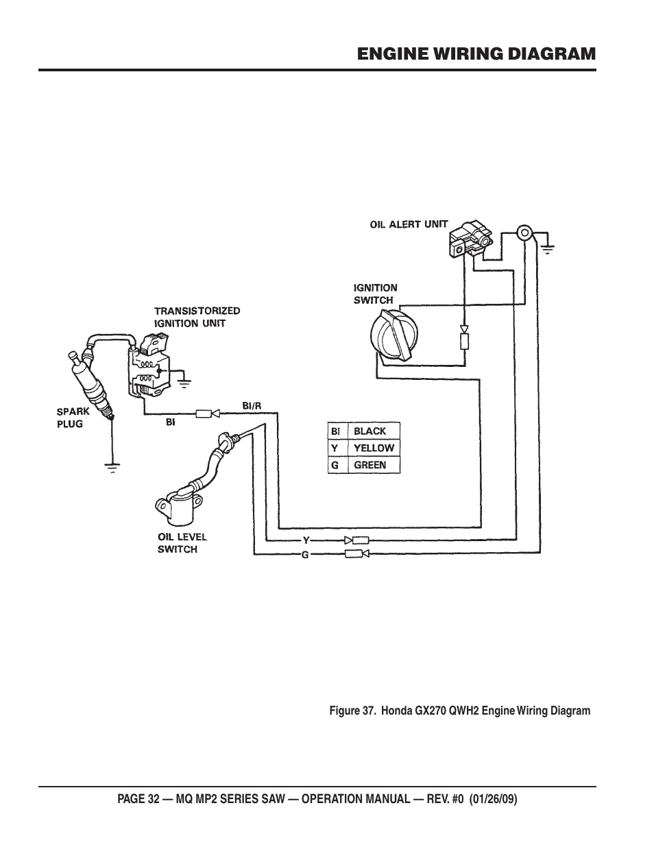 Engine wiring diagram | Multiquip MP2H User Manual | Page 32 / 38