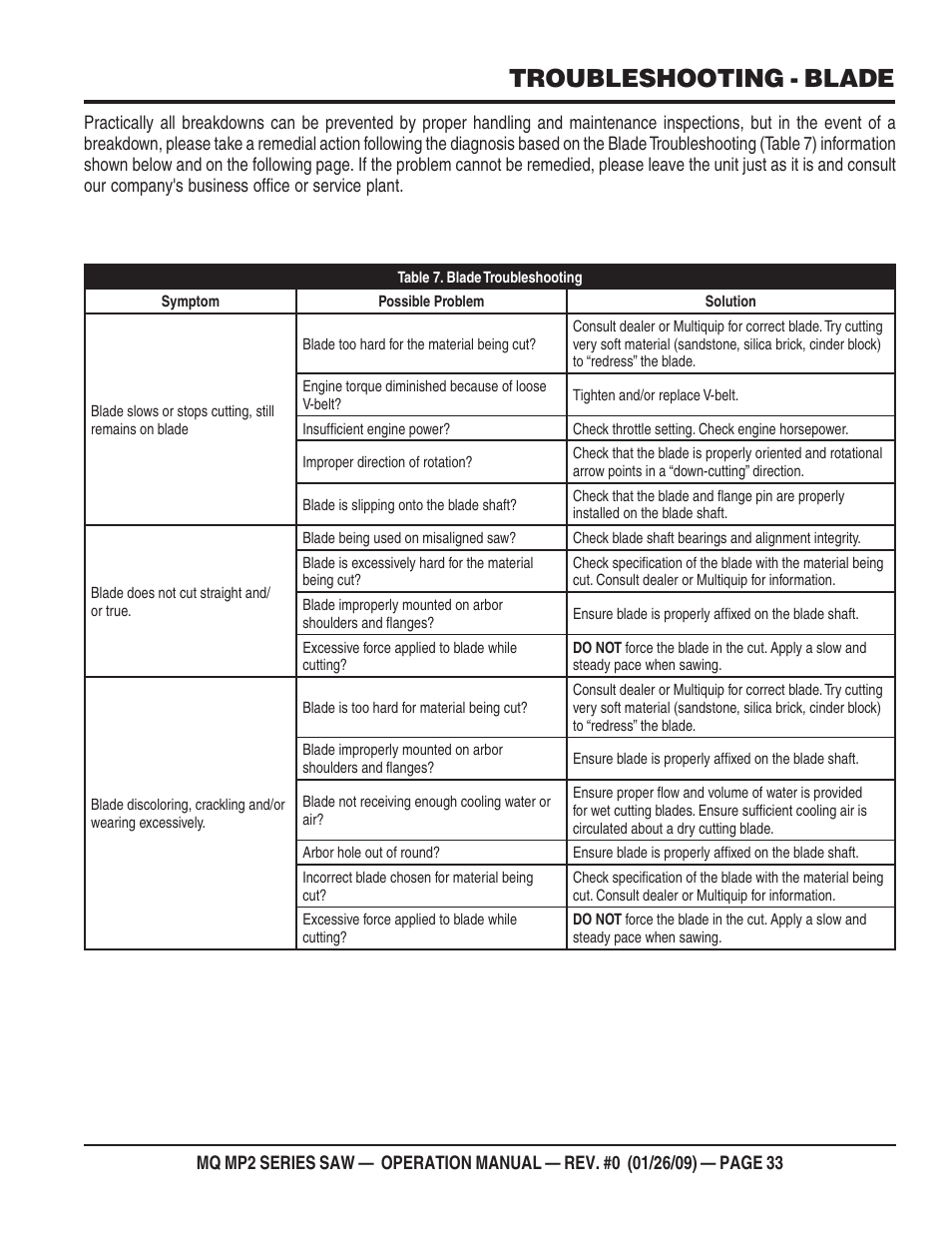 Troubleshooting - blade | Multiquip MP2H User Manual | Page 33 / 38