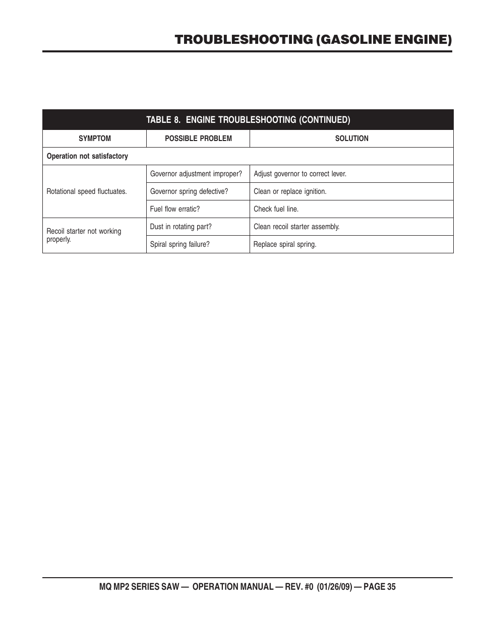 Troubleshooting (gasoline engine) | Multiquip MP2H User Manual | Page 35 / 38