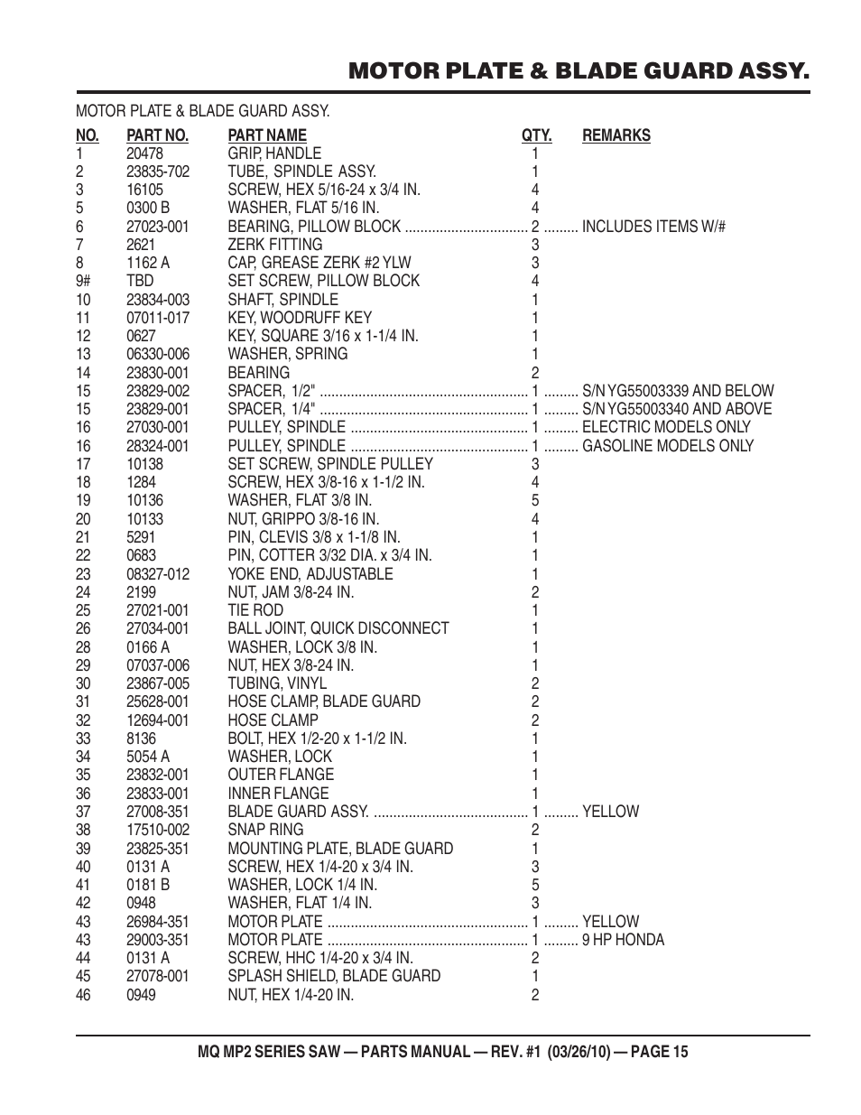 Motor plate & blade guard assy | Multiquip MP25E1 User Manual | Page 15 / 64