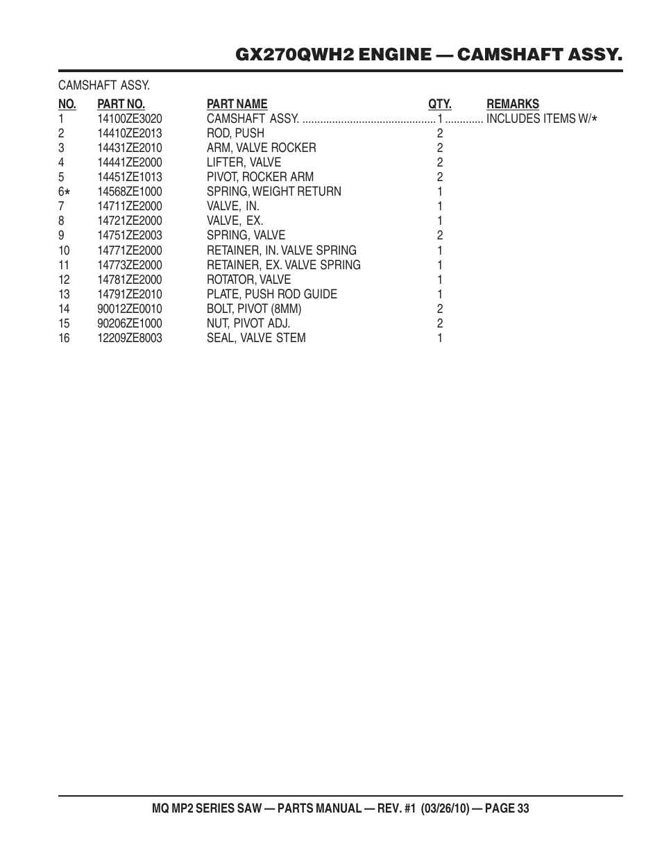 Gx270qwh2 engine — camshaft assy | Multiquip MP25E1 User Manual | Page 33 / 64