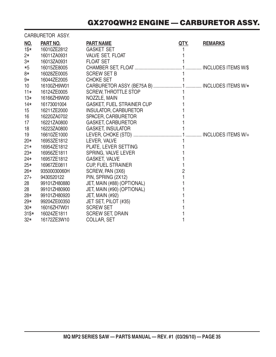 Gx270qwh2 engine — carburetor assy | Multiquip MP25E1 User Manual | Page 35 / 64