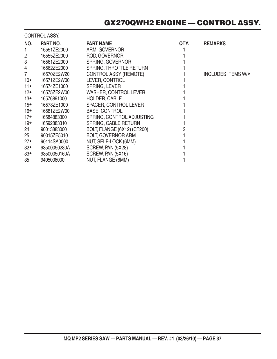 Gx270qwh2 engine — control assy | Multiquip MP25E1 User Manual | Page 37 / 64