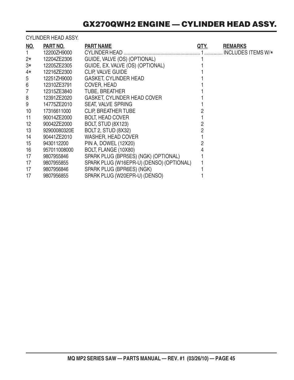Gx270qwh2 engine — cylinder head assy | Multiquip MP25E1 User Manual | Page 45 / 64