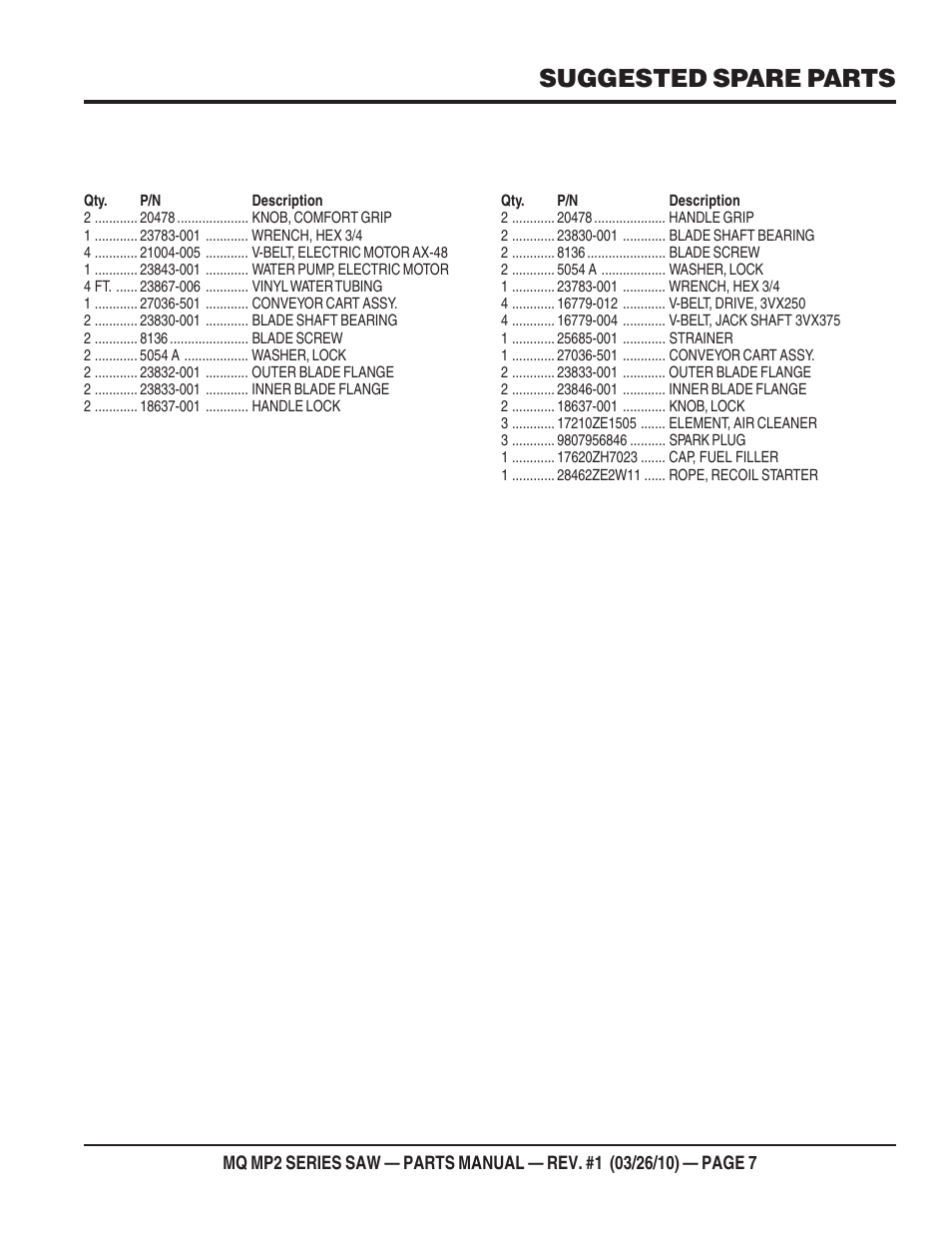 Suggested spare parts | Multiquip MP25E1 User Manual | Page 7 / 64