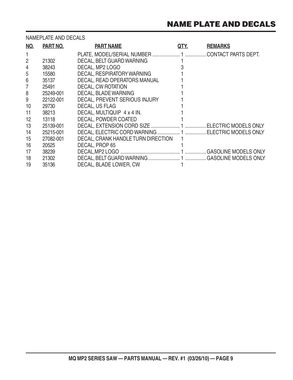Name plate and decals | Multiquip MP25E1 User Manual | Page 9 / 64