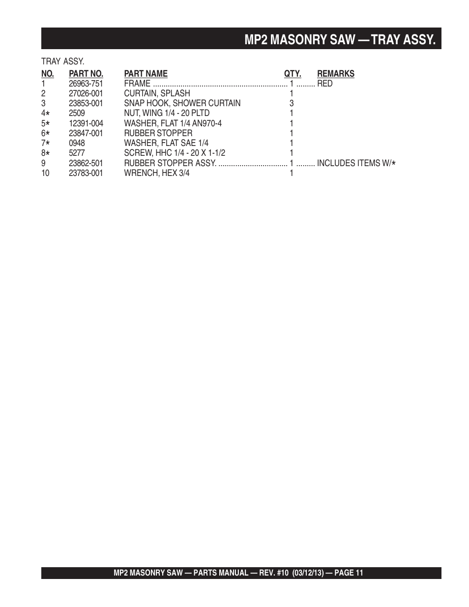 Mp2 masonry saw — tray assy | Multiquip MP2090HP User Manual | Page 11 / 64