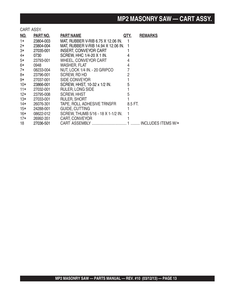 Mp2 masonry saw — cart assy | Multiquip MP2090HP User Manual | Page 13 / 64