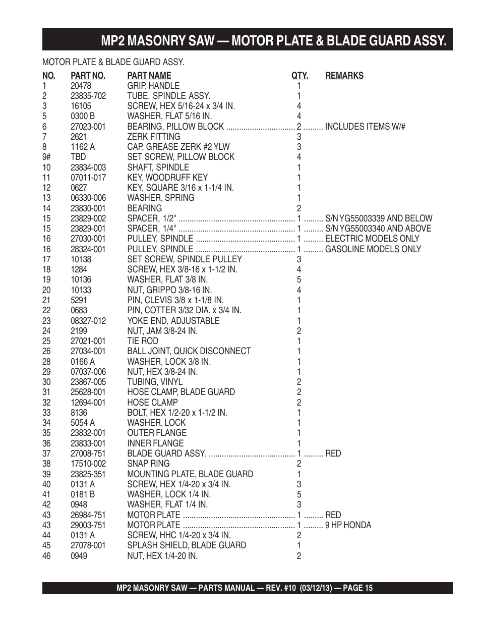 Mp2 masonry saw — motor plate & blade guard assy | Multiquip MP2090HP User Manual | Page 15 / 64