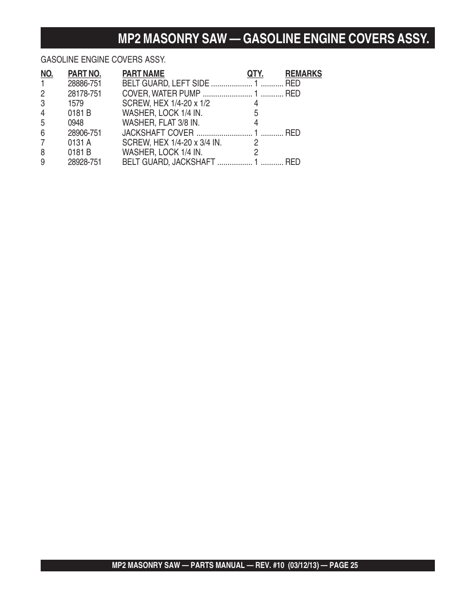 Mp2 masonry saw — gasoline engine covers assy | Multiquip MP2090HP User Manual | Page 25 / 64
